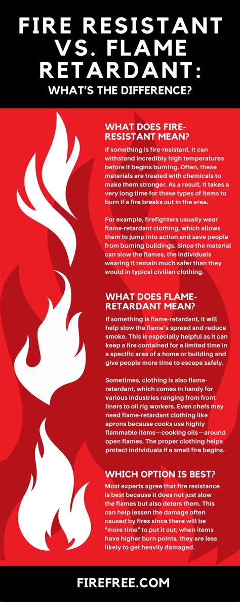 difference between flame and fire|flame retardant and fire resistant.
